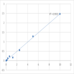 Human Angiotension II receptor 1 (ANG2R-1) ELISA Kit