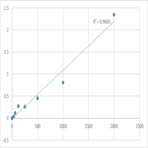 Human Serine--pyruvate aminotransferase (AGXT) ELISA Kit