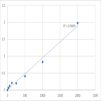 Human Adenosylhomocysteinase (AHCY) ELISA Kit