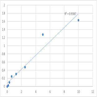 Human Retinoic acid receptor responder protein 1 (RARRES1) ELISA Kit