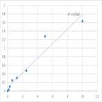 Human Retinoic acid receptor responder protein 1 (RARRES1) ELISA Kit