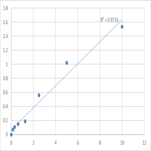 Human Retinoic acid receptor alpha (RARA) ELISA Kit