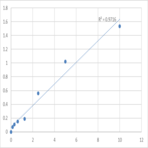 Human Retinoic acid receptor alpha (RARA) ELISA Kit