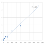 Human Rap guanine nucleotide exchange factor 4 (RAPGEF4) ELISA Kit