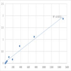 Human Ras-related protein Rap-1b (RAP1B) ELISA Kit