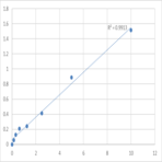 Human MAPK/MAK/MRK overlapping kinase (RAGE) ELISA Kit