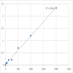 Human RAF proto-oncogene serine/threonine-protein kinase (RAF1) ELISA Kit