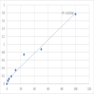 Human NKG2D ligand 4 (RAET1E) ELISA Kit