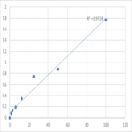 Human NKG2D ligand 4 (RAET1E) ELISA Kit