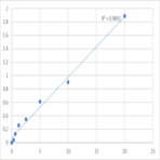 Human Helicase ARIP4 (RAD54L2) ELISA Kit