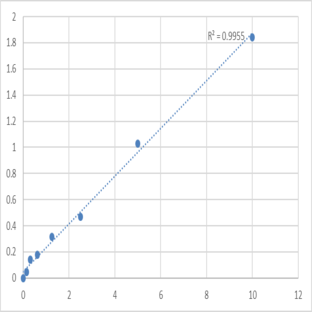 Human UV excision repair protein RAD23 homolog B (RAD23B) ELISA Kit