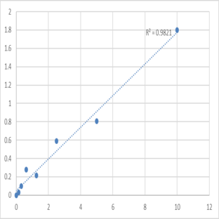 Human Ras-related C3 botulinum toxin substrate 1 (RAC1) ELISA Kit