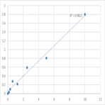 Human Ras-related C3 botulinum toxin substrate 1 (RAC1) ELISA Kit