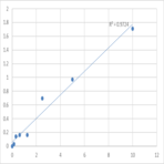 Human Ras-related protein Rab-5C (RAB5C) ELISA Kit