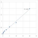 Human Ras-related protein Rab-5A (RAB5A) ELISA Kit