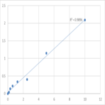 Human Ras-related protein Rab-1A (RAB1A) ELISA Kit