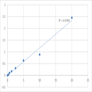 Human Sulfhydryl oxidase 1 (QSOX1) ELISA Kit