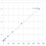 Human Glutamine and serine-rich protein 1 (QSER1) ELISA Kit