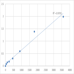 Human Glutamyl-tRNA (QRSL1) ELISA Kit