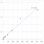 Human Glutamyl-tRNA (QRSL1) ELISA Kit