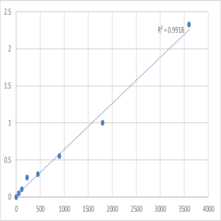 Human Glutamine-rich protein 1 (QRICH1) ELISA Kit