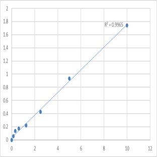 Human Putative peptide YY-3 (PYY3) ELISA Kit