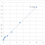 Human Putative peptide YY-3 (PYY3) ELISA Kit