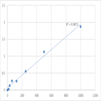 Human Peptide YY (PYY) ELISA Kit