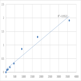 Human Glycogen phosphorylase, brain form (PYGB) ELISA Kit