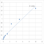 Human Paxillin (PXN) ELISA Kit