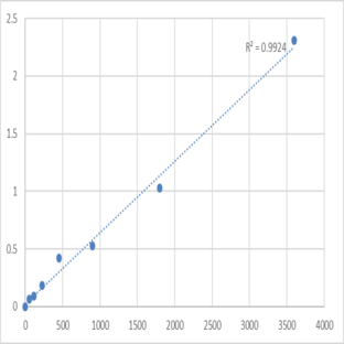 Human Peroxisomal membrane protein 4 (PXMP4) ELISA Kit