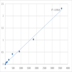 Human Peroxisomal membrane protein 4 (PXMP4) ELISA Kit