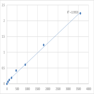 Human Peroxisomal membrane protein 2 (PXMP2) ELISA Kit