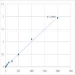 Human PX domain-containing protein kinase-like protein (PXK) ELISA Kit