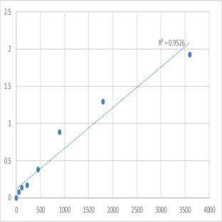 Human Peroxidasin-like protein (PXDNL) ELISA Kit