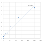 Human Poliovirus receptor (PVR) ELISA Kit