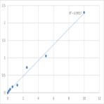 Human Pentraxin 3 (PTX3) ELISA Kit