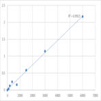 Human Receptor-type tyrosine-protein phosphatase zeta (PTPRZ1) ELISA Kit