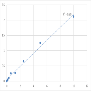 Human Phosphotidylinositol phosphatase PTPRQ (PTPRQ) ELISA Kit