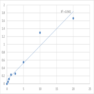 Human Receptor-type tyrosine-protein phosphatase N2 (PTPRN2) ELISA Kit