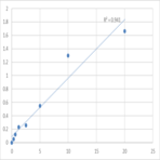 Human Receptor-type tyrosine-protein phosphatase N2 (PTPRN2) ELISA Kit