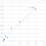 Human Receptor-type tyrosine-protein phosphatase gamma (PTPRG) ELISA Kit