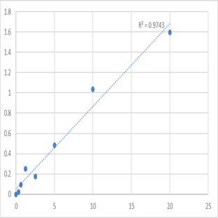 Human Tyrosine-protein phosphatase non-receptor type 6 (PTPN6) ELISA Kit