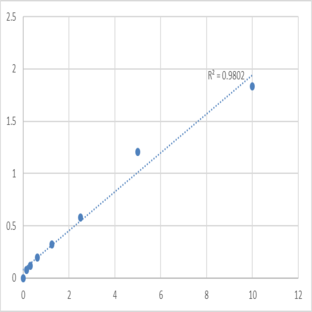 Human Prothymosin, alpha (PTMA) ELISA Kit