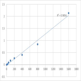 Human Protein-tyrosine kinase 2-beta (PTK2B) ELISA Kit