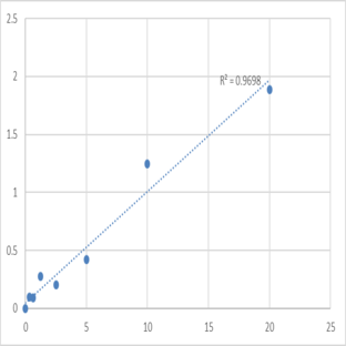 Human Parathyroid hormone 2 receptor (PTH2R) ELISA Kit