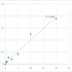 Human Parathyroid hormone 2 receptor (PTH2R) ELISA Kit