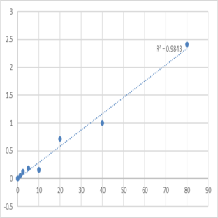 Human Cyclooxygenase-2 (COX-2) ELISA Kit