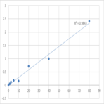 Human Cyclooxygenase-2 (COX-2) ELISA Kit