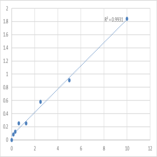 Human Prostaglandin reductase 1 (PTGR1) ELISA Kit